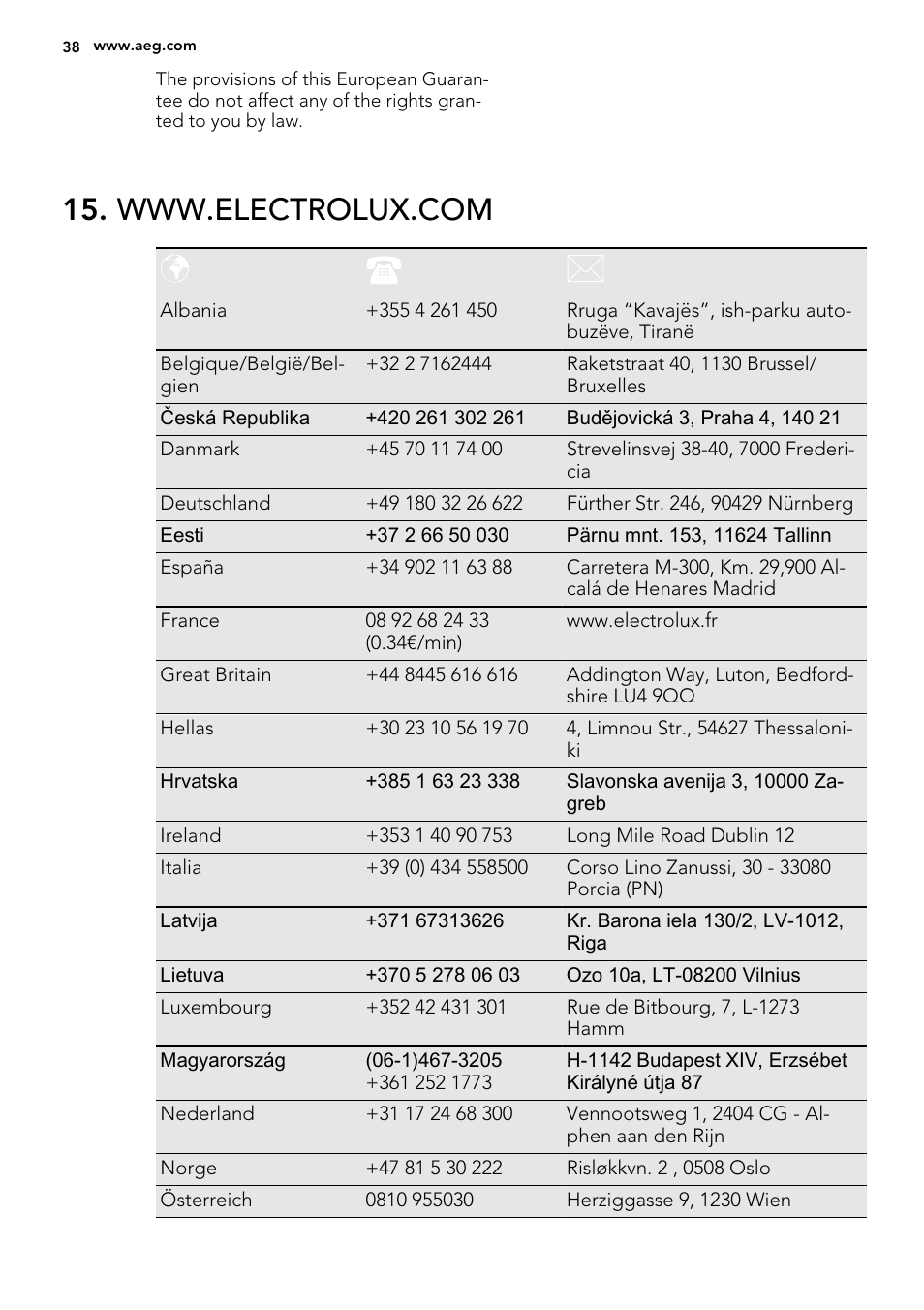 AEG BE2003021W User Manual | Page 38 / 40