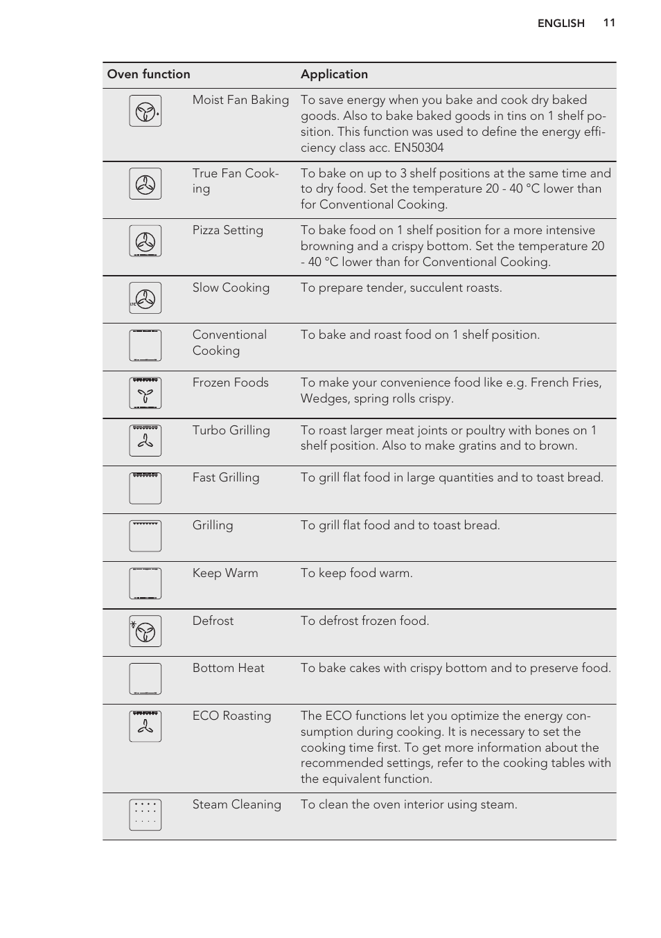AEG BY9314001M User Manual | Page 11 / 48