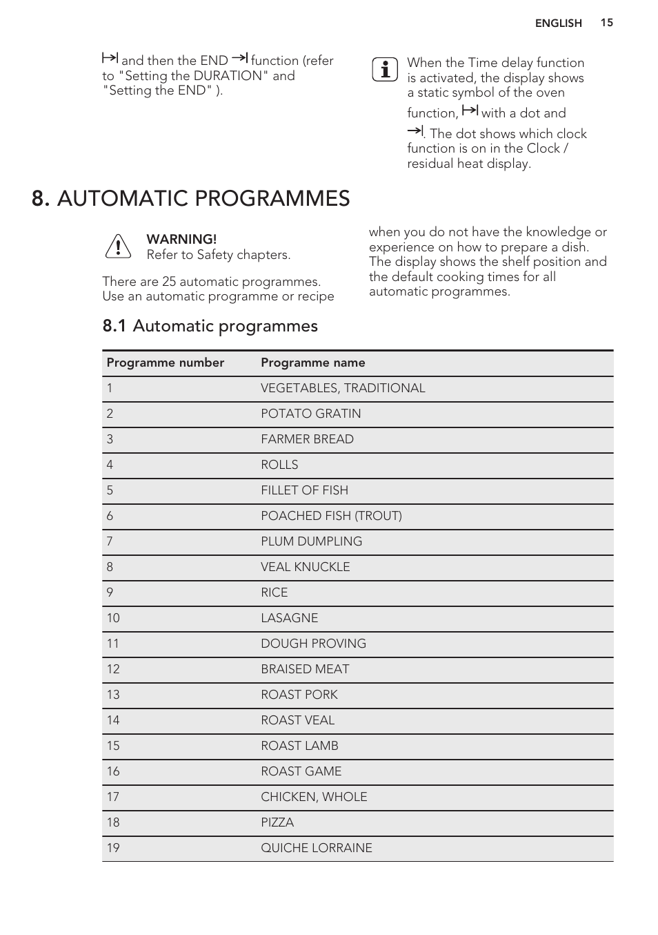 Automatic programmes, 1 automatic programmes | AEG BY9314001M User Manual | Page 15 / 48