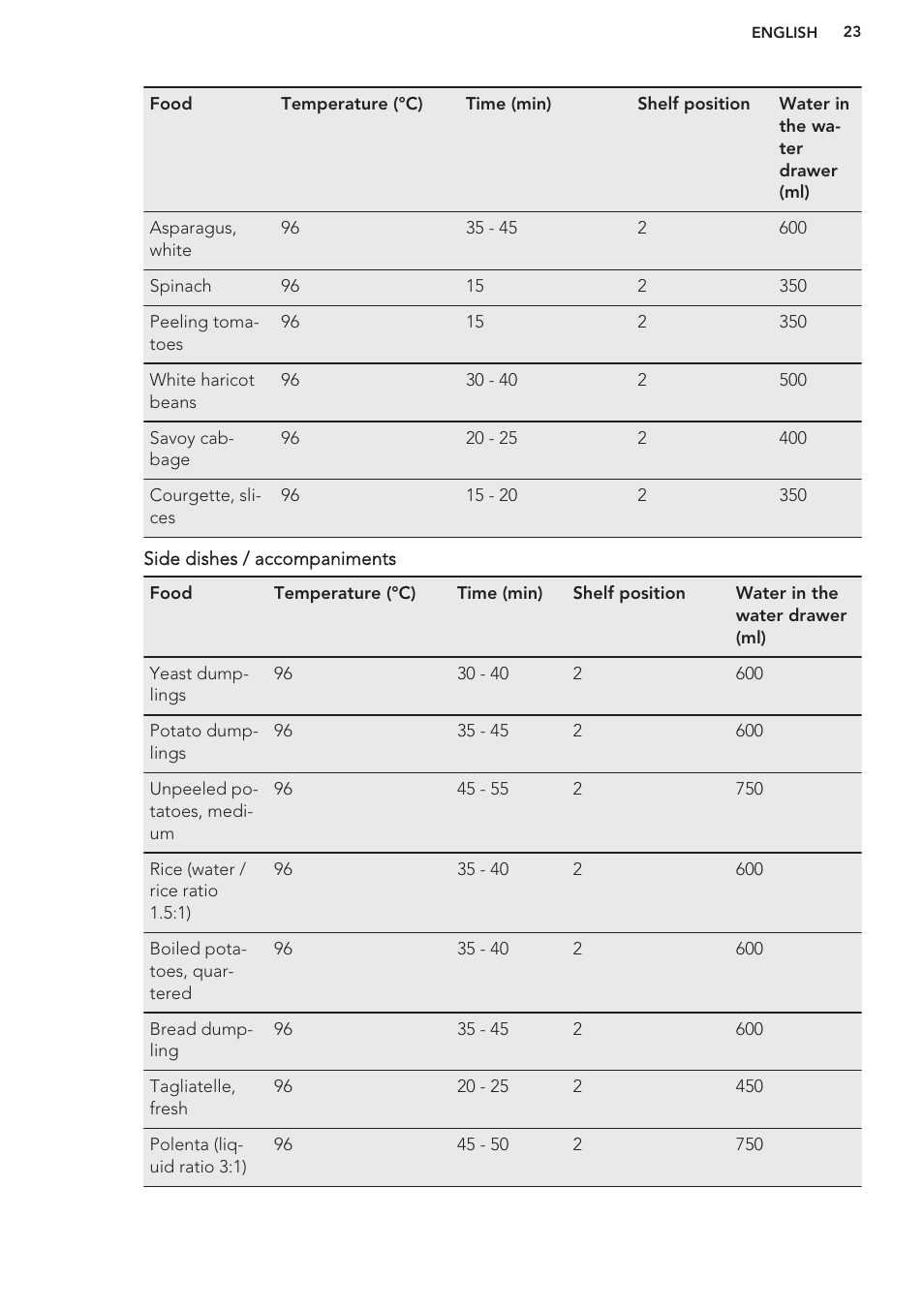 AEG BY9314001M User Manual | Page 23 / 48