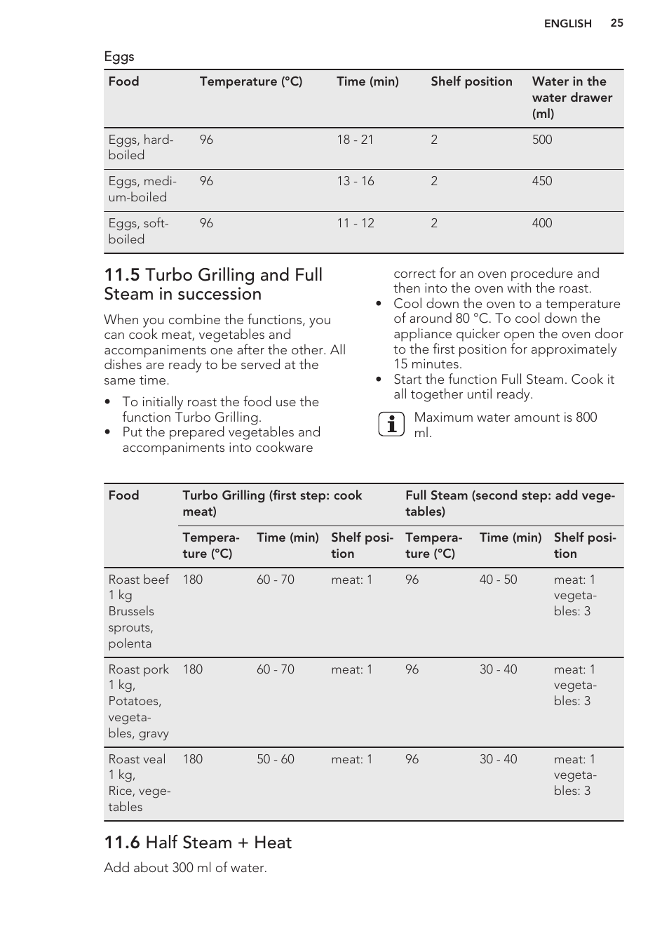 5 turbo grilling and full steam in succession, 6 half steam + heat | AEG BY9314001M User Manual | Page 25 / 48