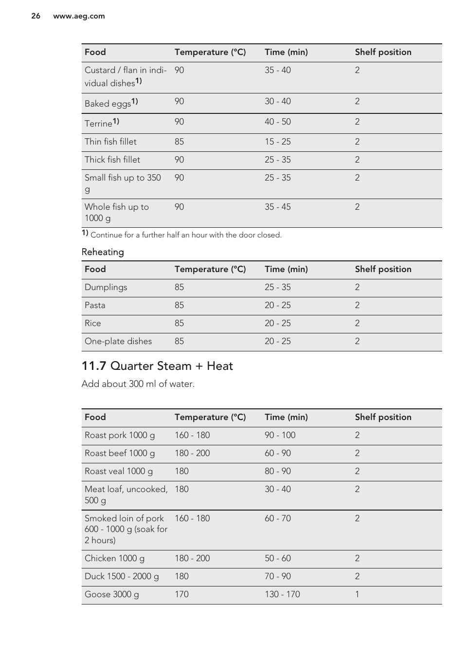7 quarter steam + heat | AEG BY9314001M User Manual | Page 26 / 48