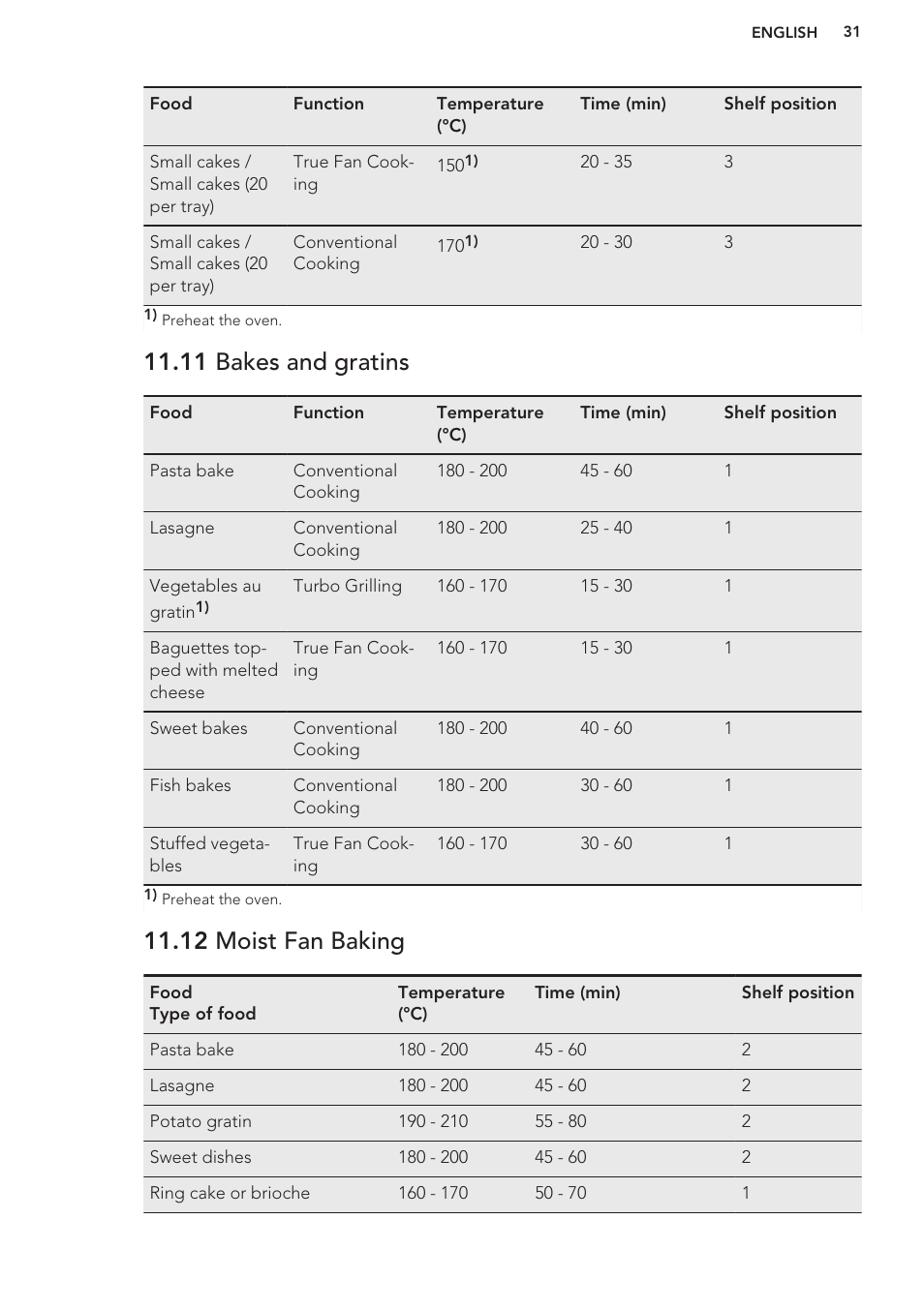 11 bakes and gratins, 12 moist fan baking | AEG BY9314001M User Manual | Page 31 / 48