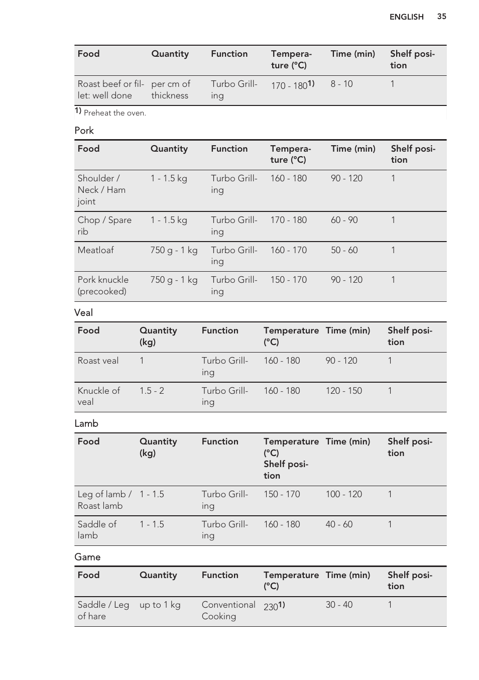 AEG BY9314001M User Manual | Page 35 / 48