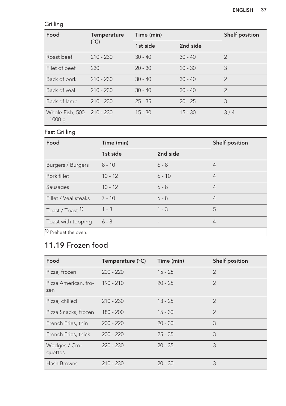 19 frozen food | AEG BY9314001M User Manual | Page 37 / 48