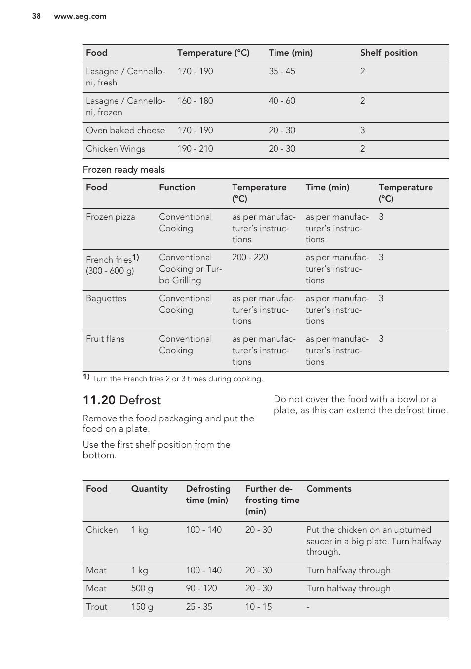 20 defrost | AEG BY9314001M User Manual | Page 38 / 48