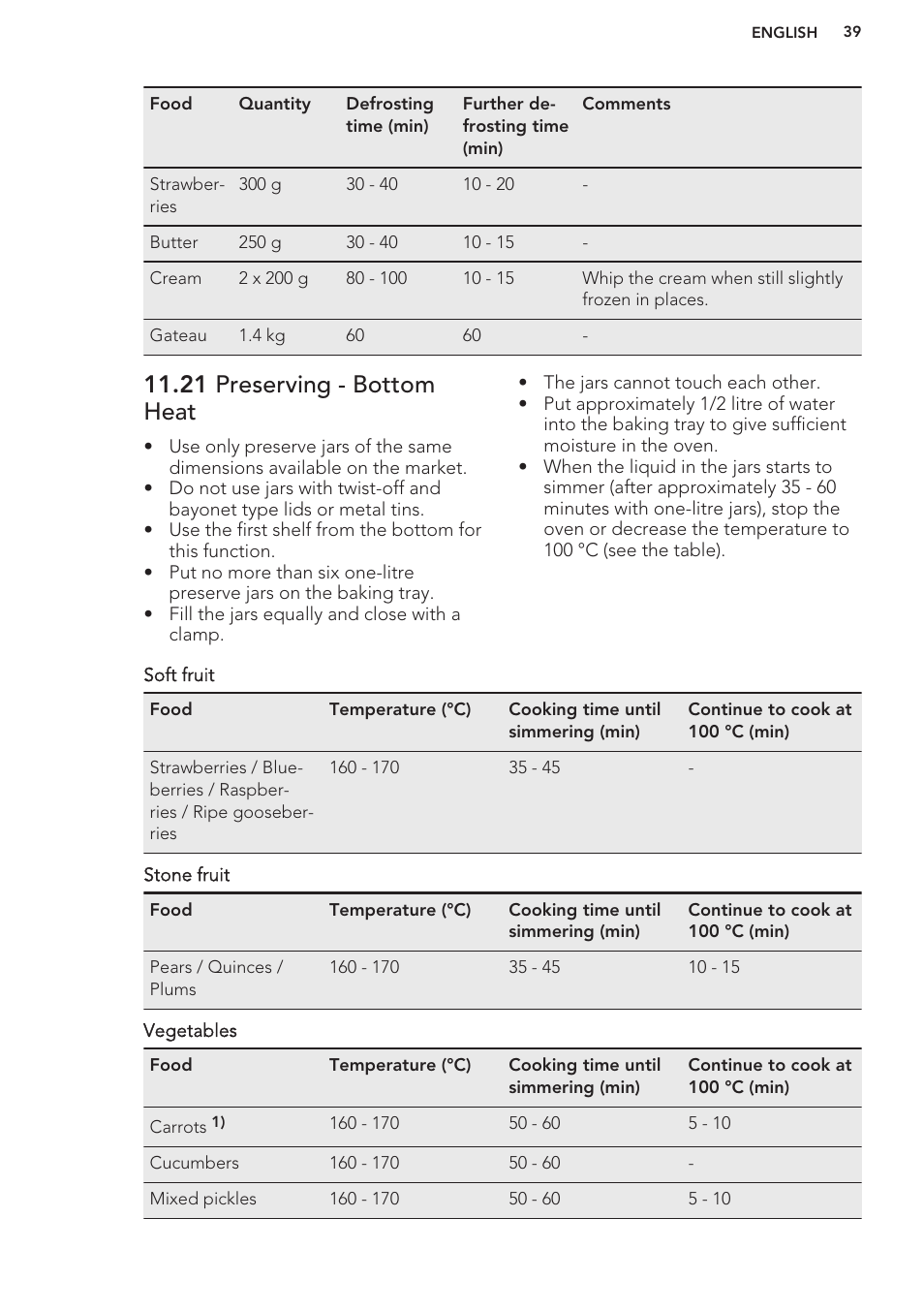 21 preserving - bottom heat | AEG BY9314001M User Manual | Page 39 / 48