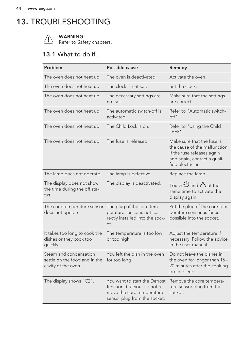 Troubleshooting, 1 what to do if | AEG BY9314001M User Manual | Page 44 / 48