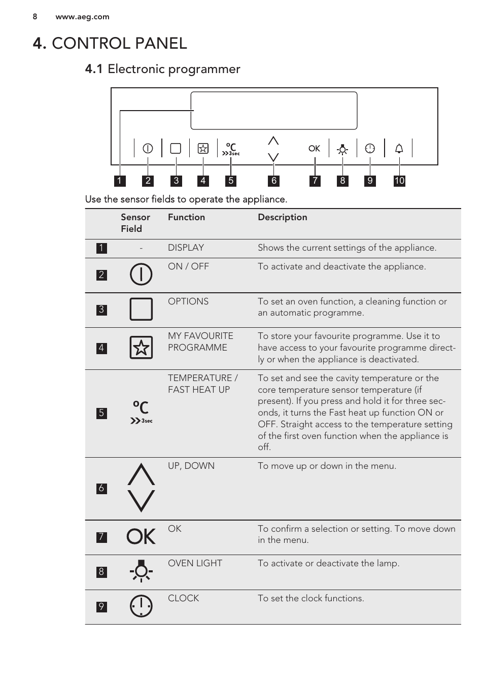 Control panel, 1 electronic programmer | AEG BY9314001M User Manual | Page 8 / 48