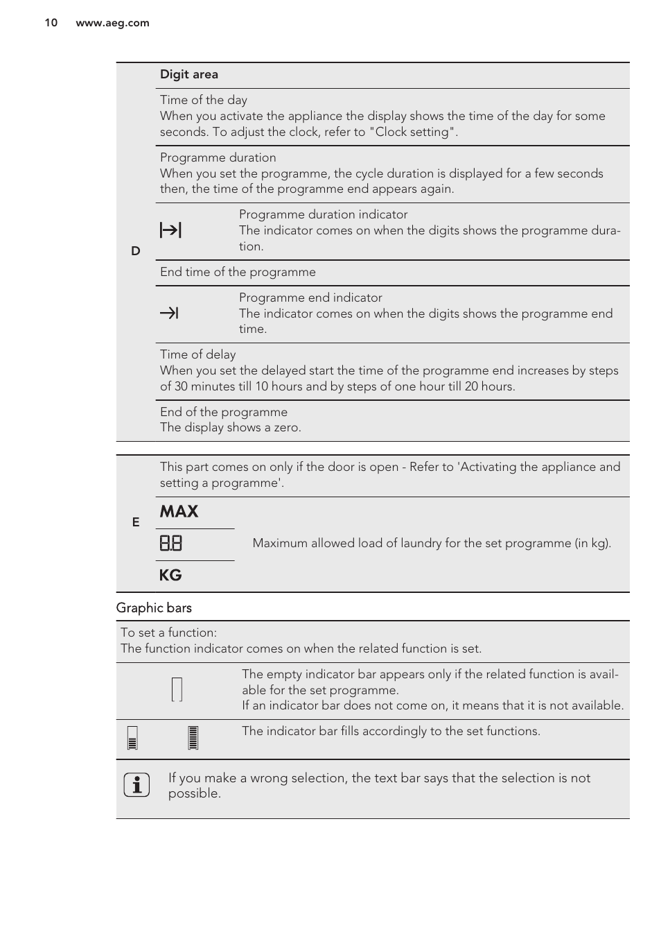 AEG T65170AV User Manual | Page 10 / 48