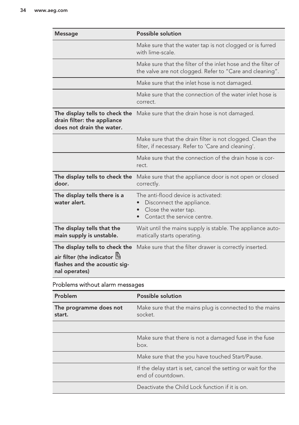 AEG T65170AV User Manual | Page 34 / 48