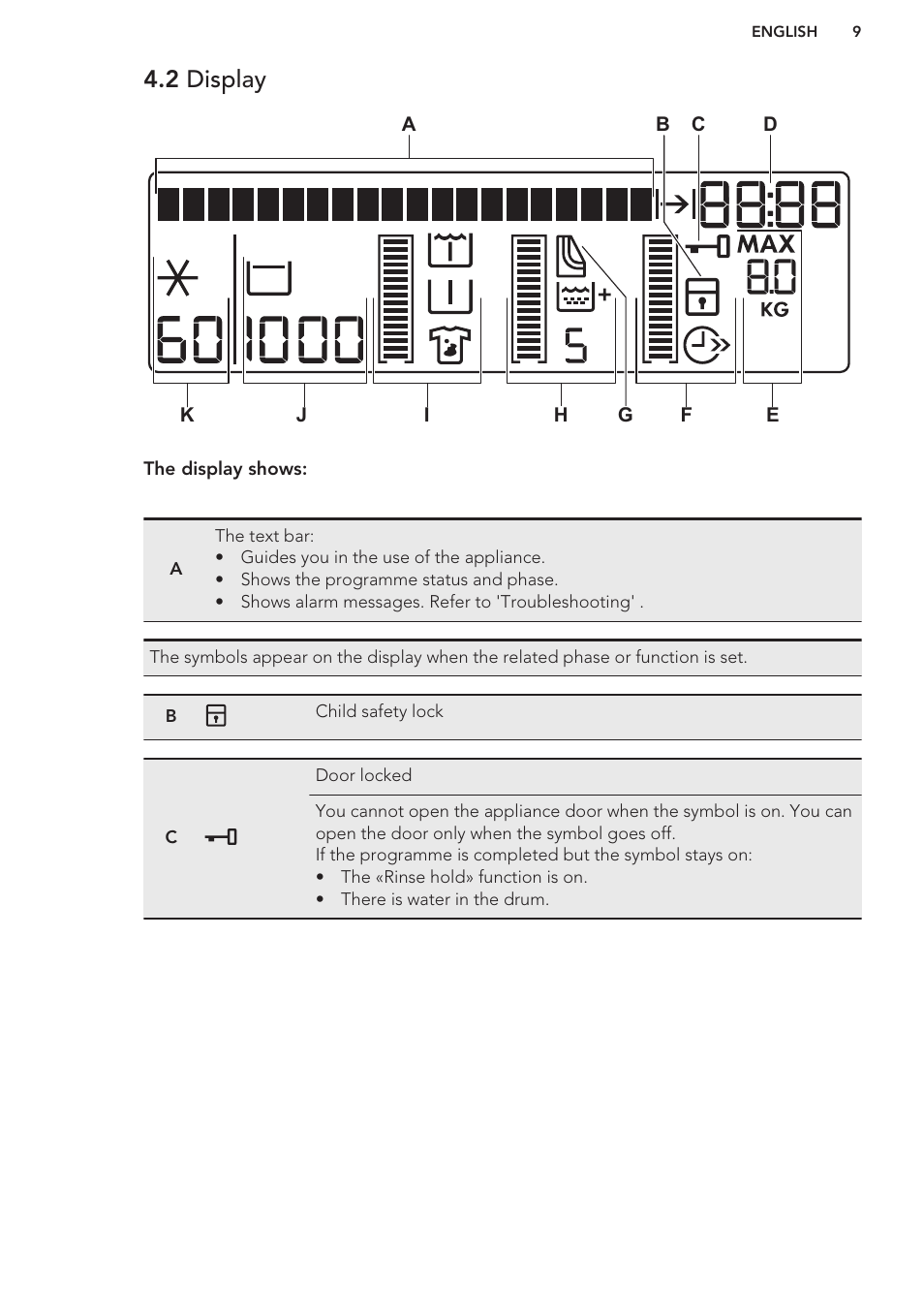 2 display | AEG T65170AV User Manual | Page 9 / 48
