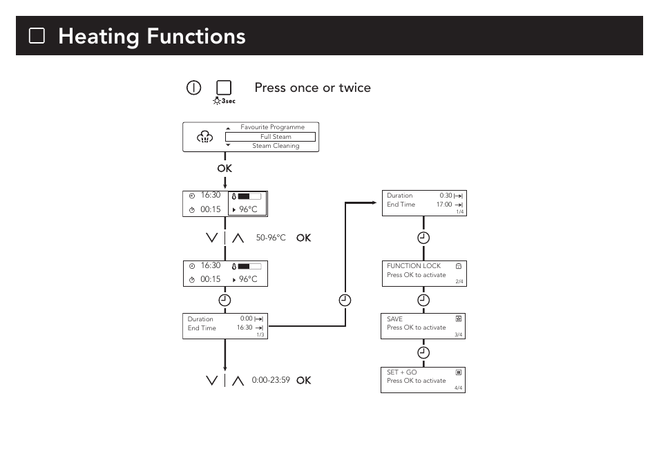 Heating functions, Press once or twice | AEG KE8404001M User Manual | Page 2 / 4