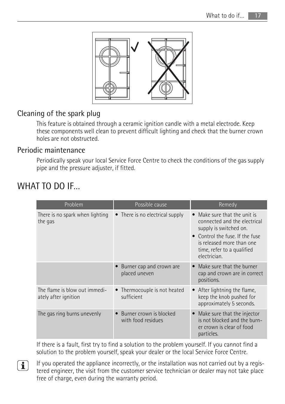 What to do if, Cleaning of the spark plug, Periodic maintenance | AEG HG755520UM User Manual | Page 17 / 24