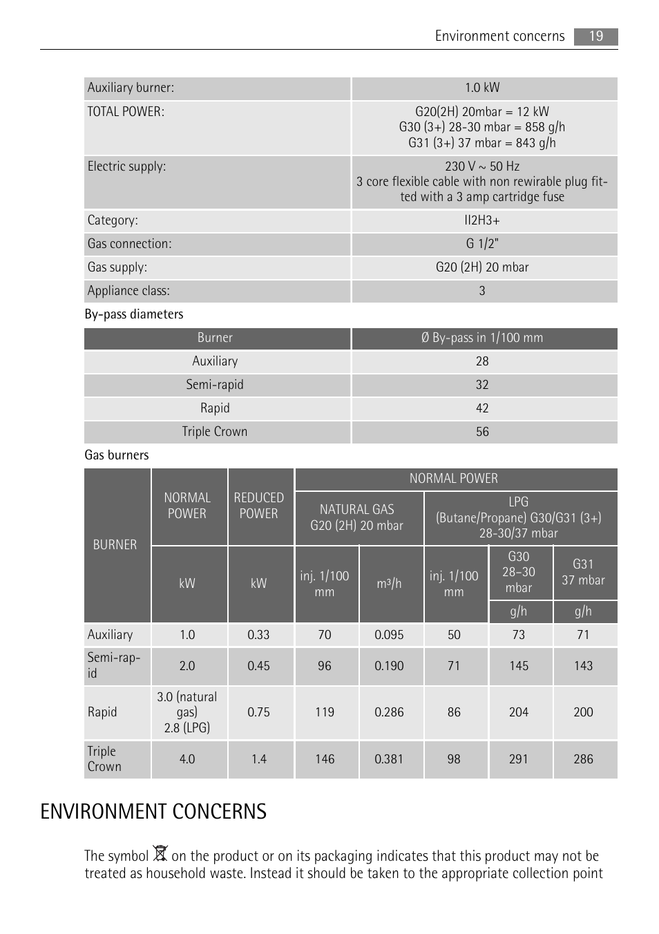 Environment concerns | AEG HG755520UM User Manual | Page 19 / 24