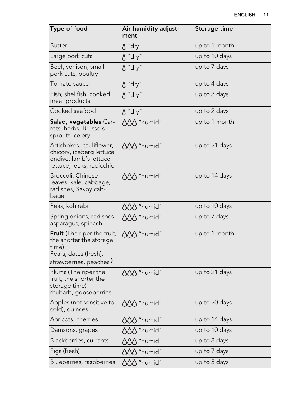 AEG SCN71800S1 User Manual | Page 11 / 24
