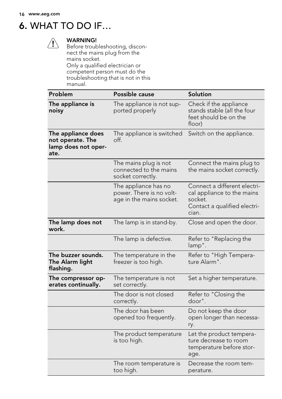 What to do if | AEG SCN71800S1 User Manual | Page 16 / 24