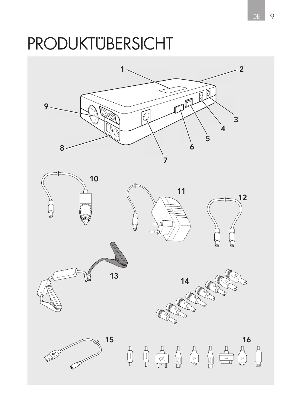 Produktübersicht | AEG Multi-Powerpack ML 12 User Manual | Page 9 / 76