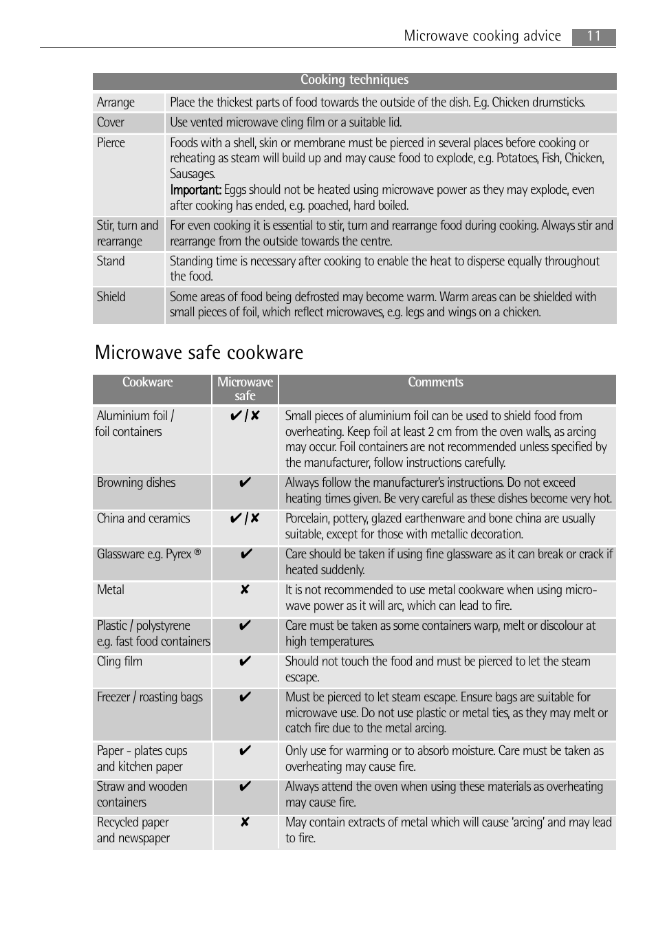 Microwave safe cookware | AEG MC1753E-M User Manual | Page 11 / 40