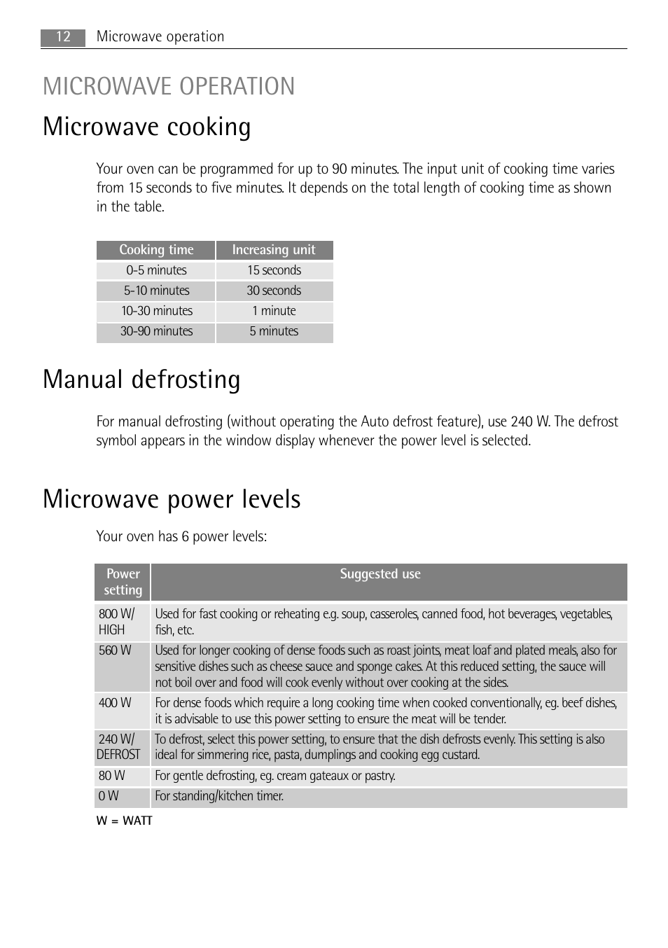 Microwave cooking, Manual defrosting, Microwave power levels | Microwave operation | AEG MC1753E-M User Manual | Page 12 / 40