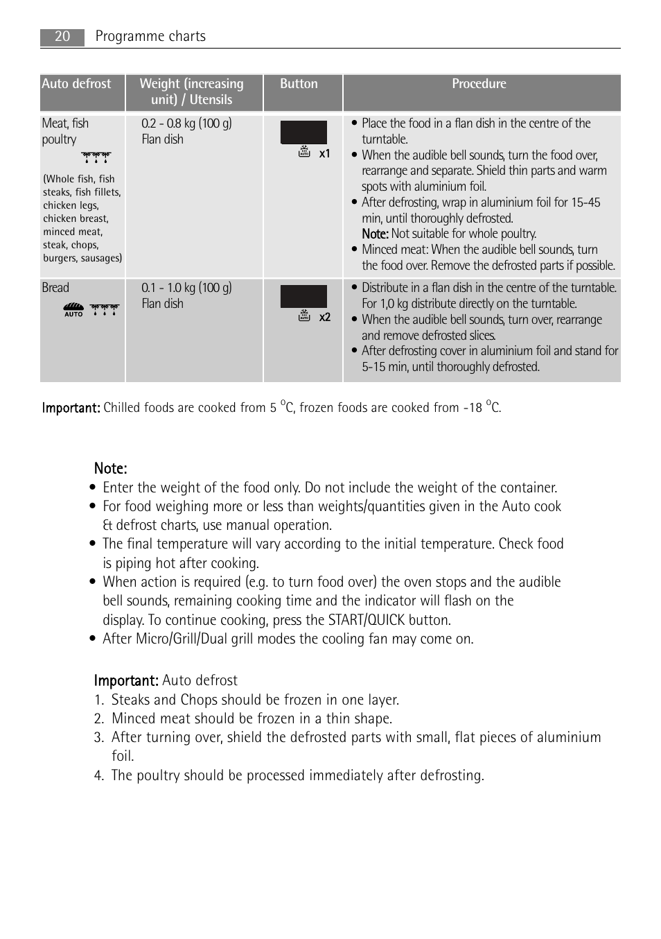 AEG MC1753E-M User Manual | Page 20 / 40