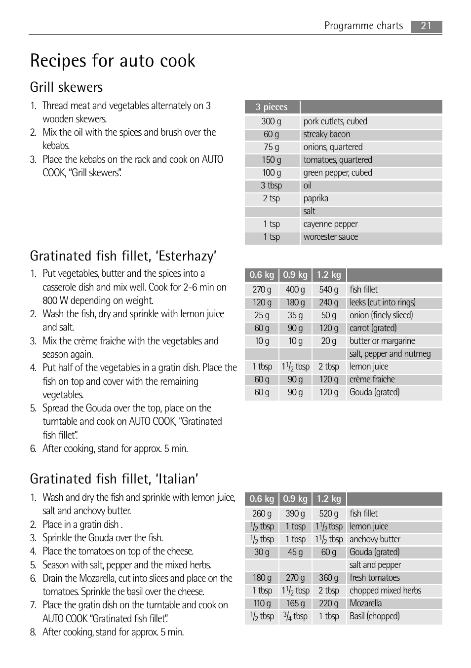 Recipes for auto cook, Grill skewers, Gratinated fish fillet, ‘esterhazy | Gratinated fish fillet, ‘italian | AEG MC1753E-M User Manual | Page 21 / 40