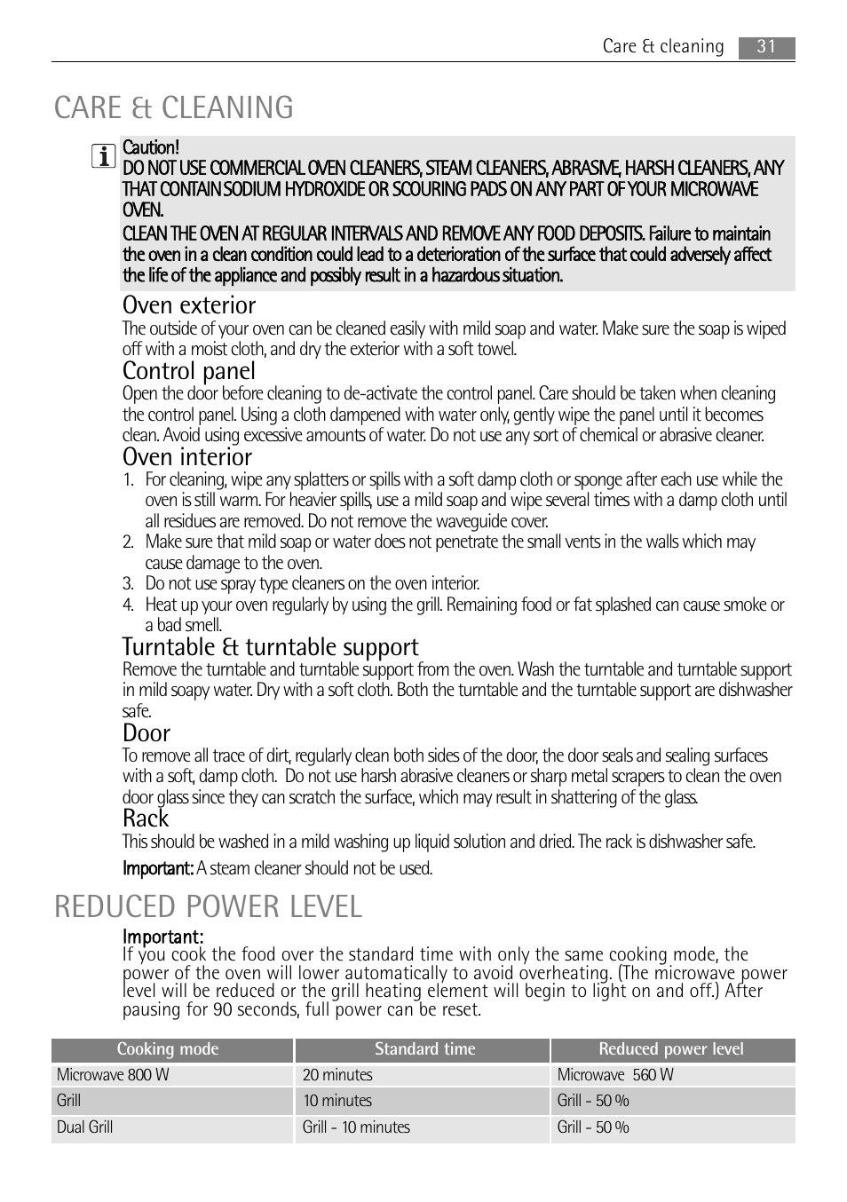 Care & cleaning reduced power level, Oven exterior, Control panel | Oven interior, Turntable & turntable support, Door, Rack | AEG MC1753E-M User Manual | Page 31 / 40