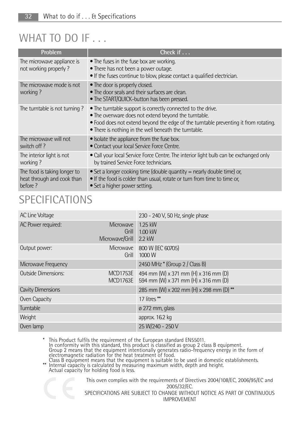 What to do if, Specifications | AEG MC1753E-M User Manual | Page 32 / 40