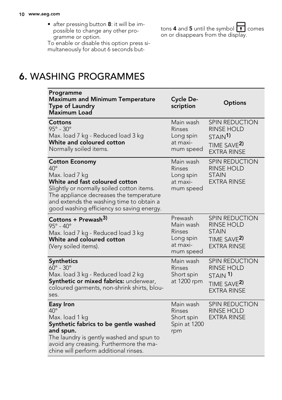 Washing programmes | AEG L75480WD User Manual | Page 10 / 40