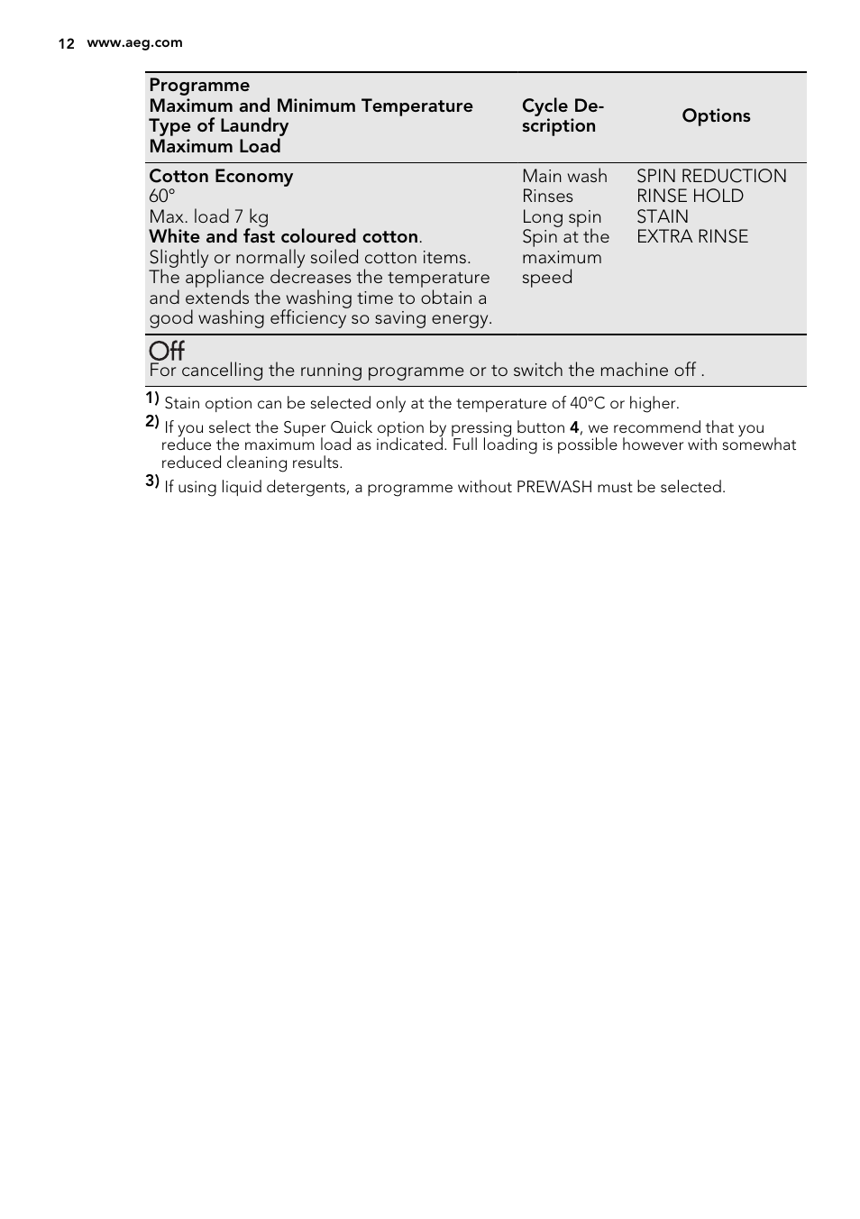 AEG L75480WD User Manual | Page 12 / 40
