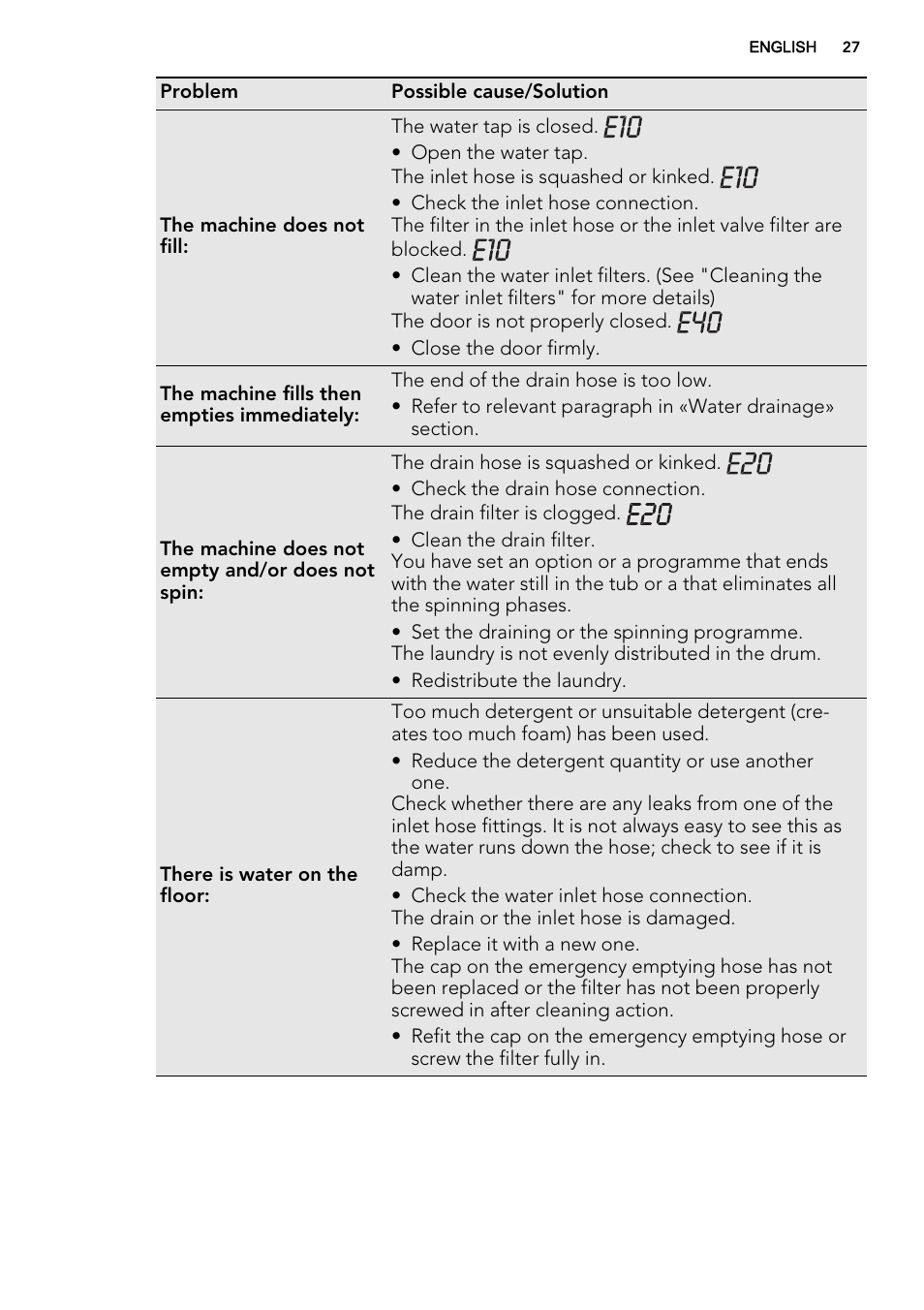 AEG L75480WD User Manual | Page 27 / 40