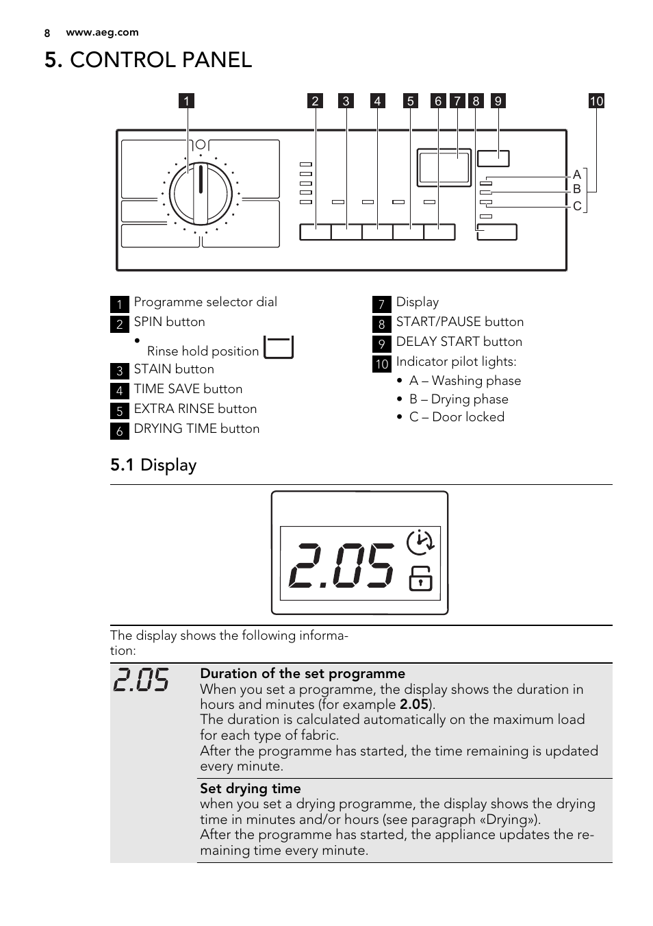 Control panel, 1 display | AEG L75480WD User Manual | Page 8 / 40