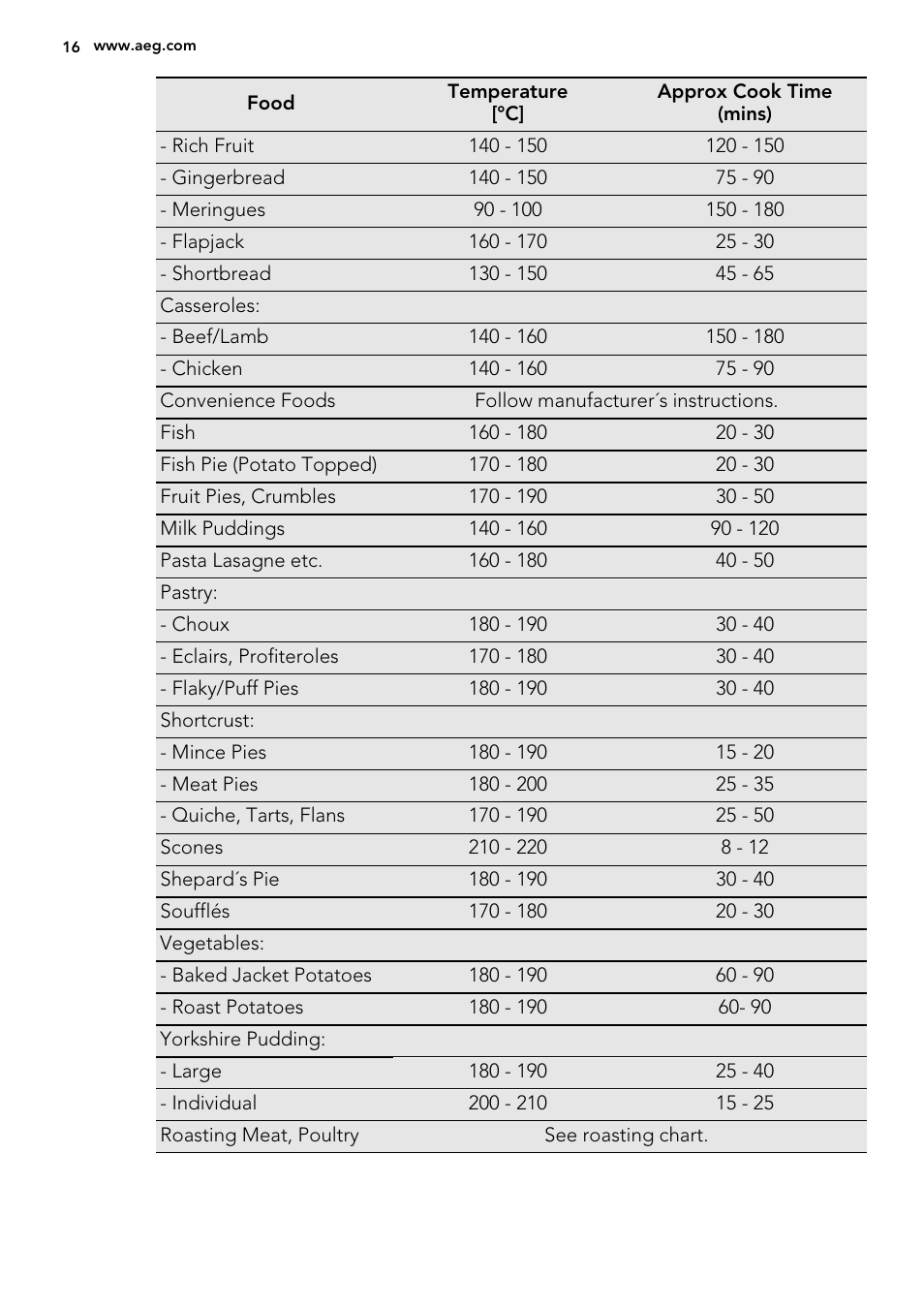 AEG DE4003000B User Manual | Page 16 / 36