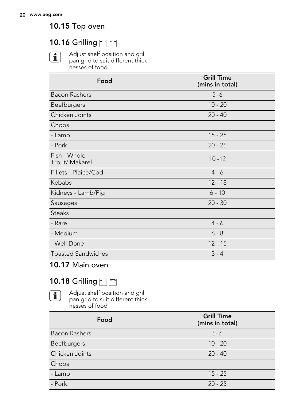 AEG DE4003000B User Manual | Page 20 / 36