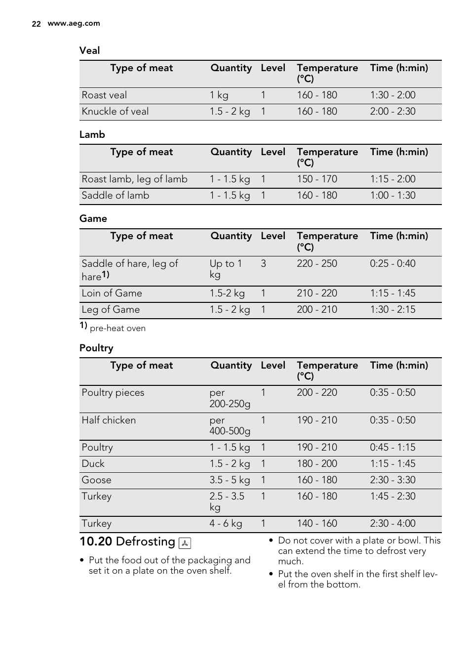 20 defrosting | AEG DE4003000B User Manual | Page 22 / 36