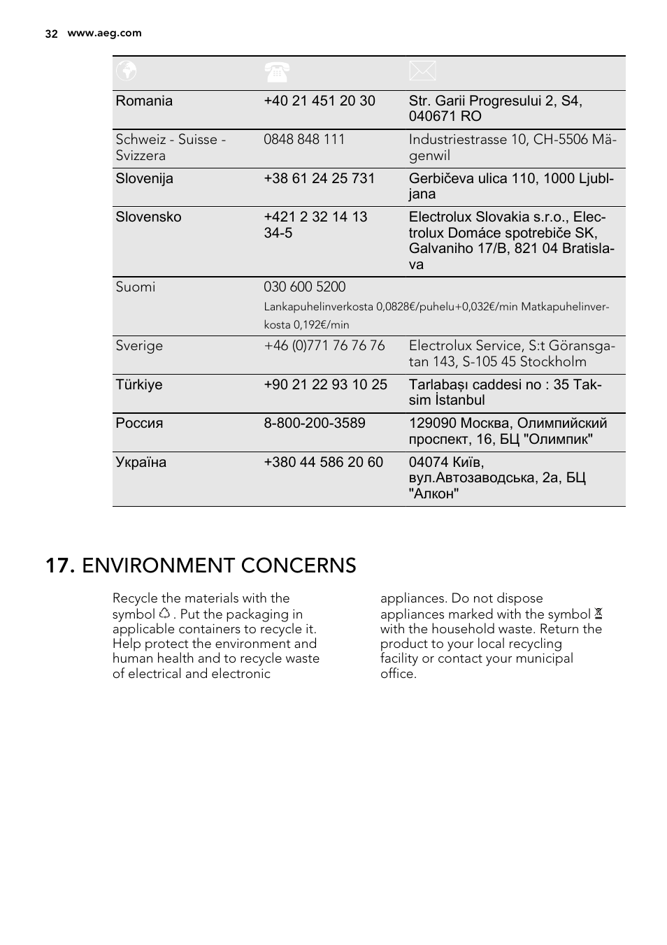 Environment concerns | AEG DE4003000B User Manual | Page 32 / 36