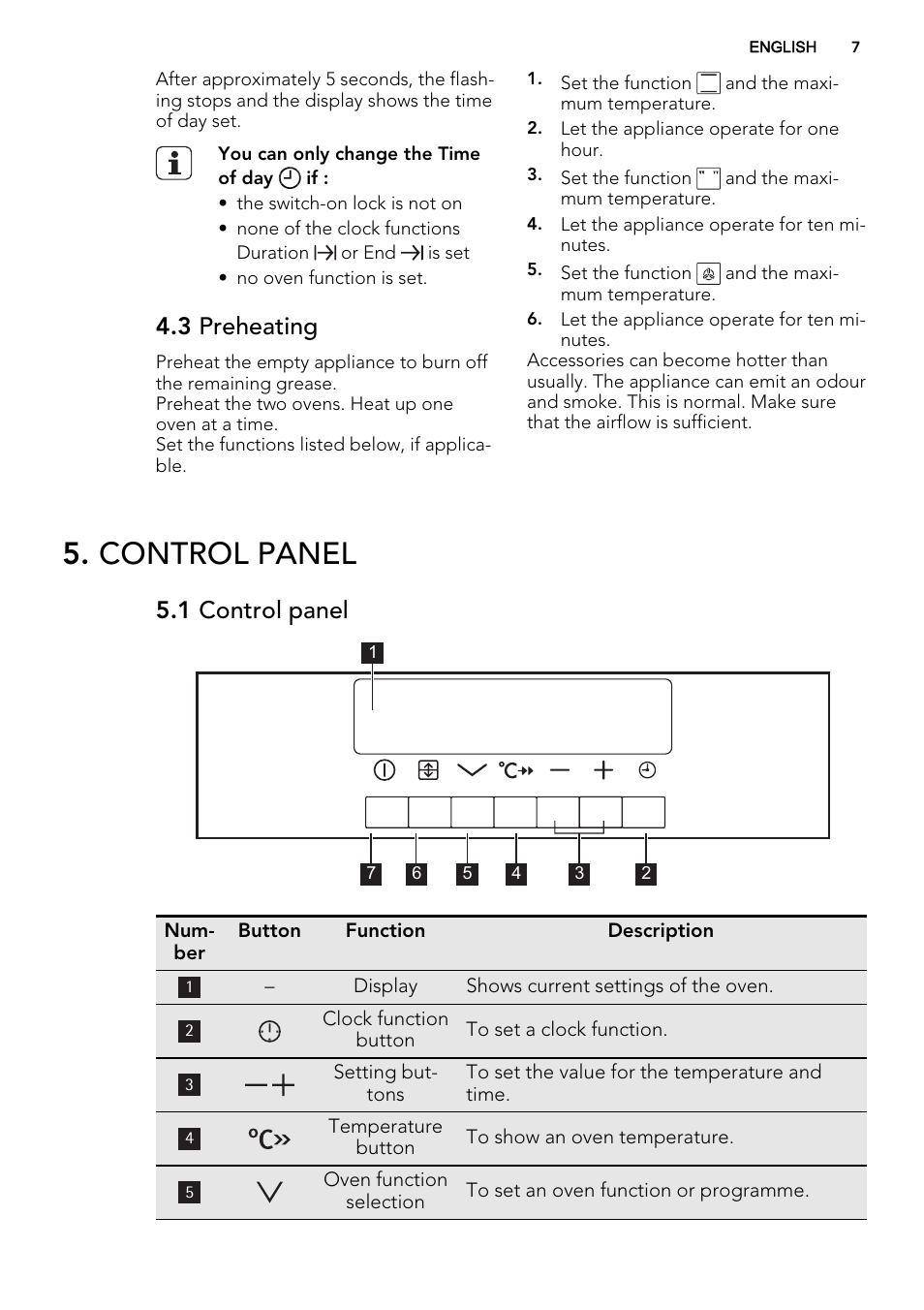 Control panel, 3 preheating, 1 control panel | AEG DE4003000B User Manual | Page 7 / 36