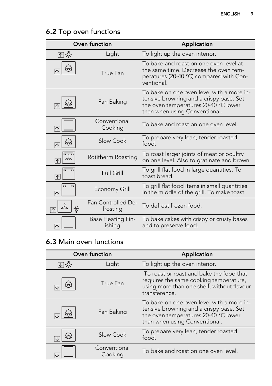 2 top oven functions, 3 main oven functions | AEG DE4003000B User Manual | Page 9 / 36