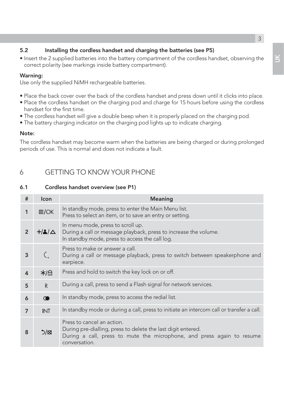 6getting to know your phone | AEG Solo combo 15 User Manual | Page 5 / 42