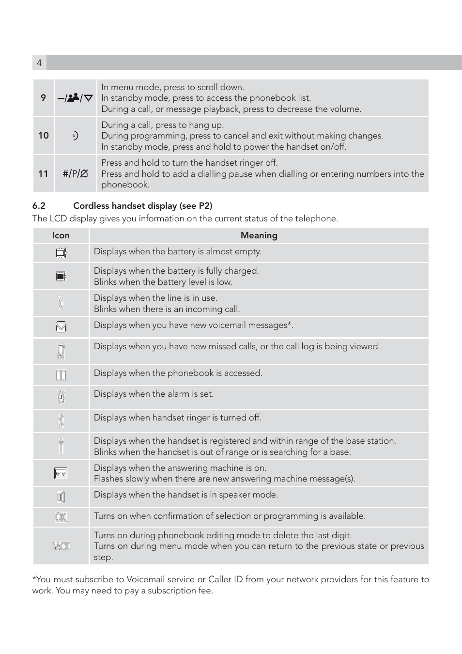 AEG Solo combo 15 User Manual | Page 6 / 42