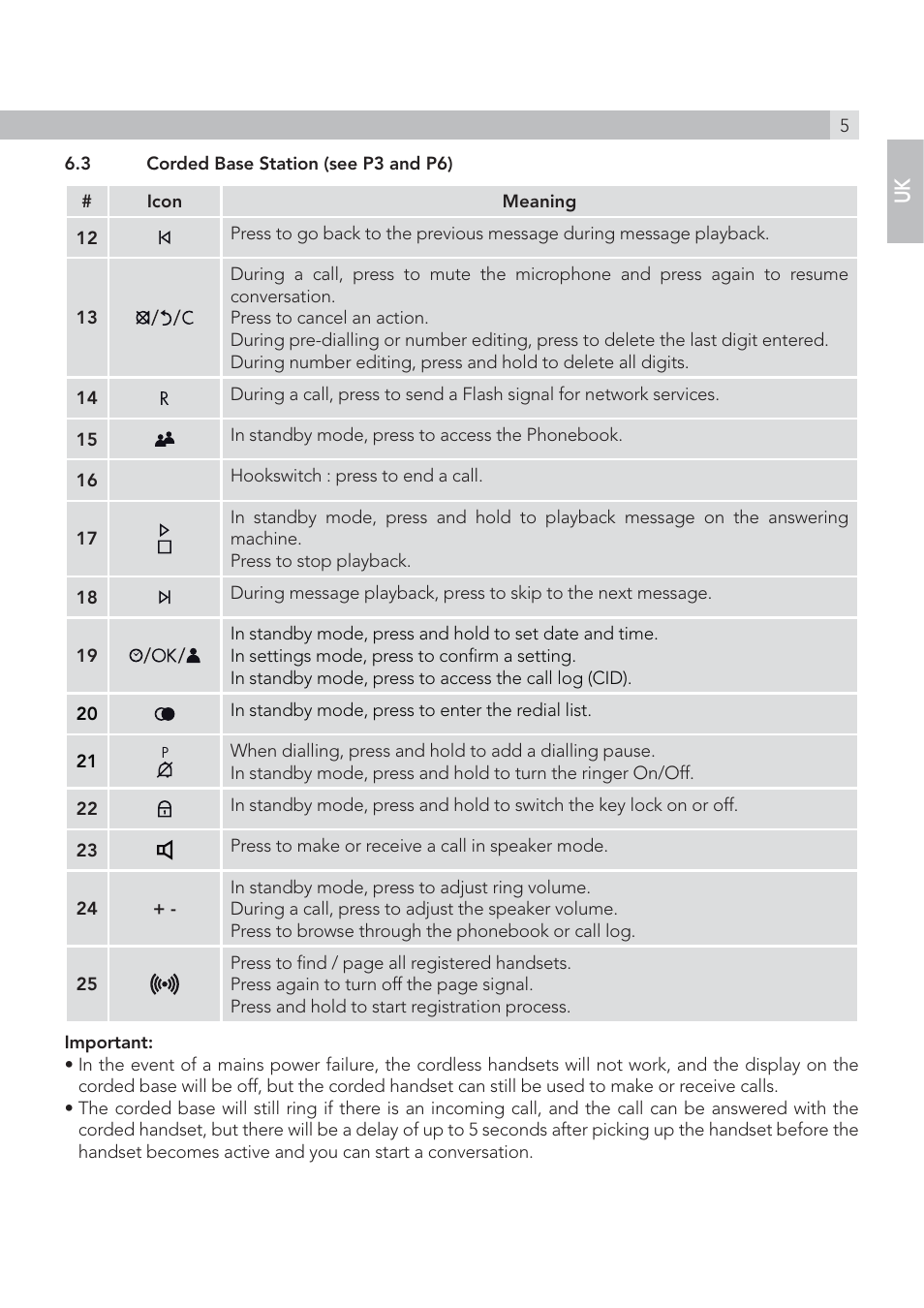 AEG Solo combo 15 User Manual | Page 7 / 42