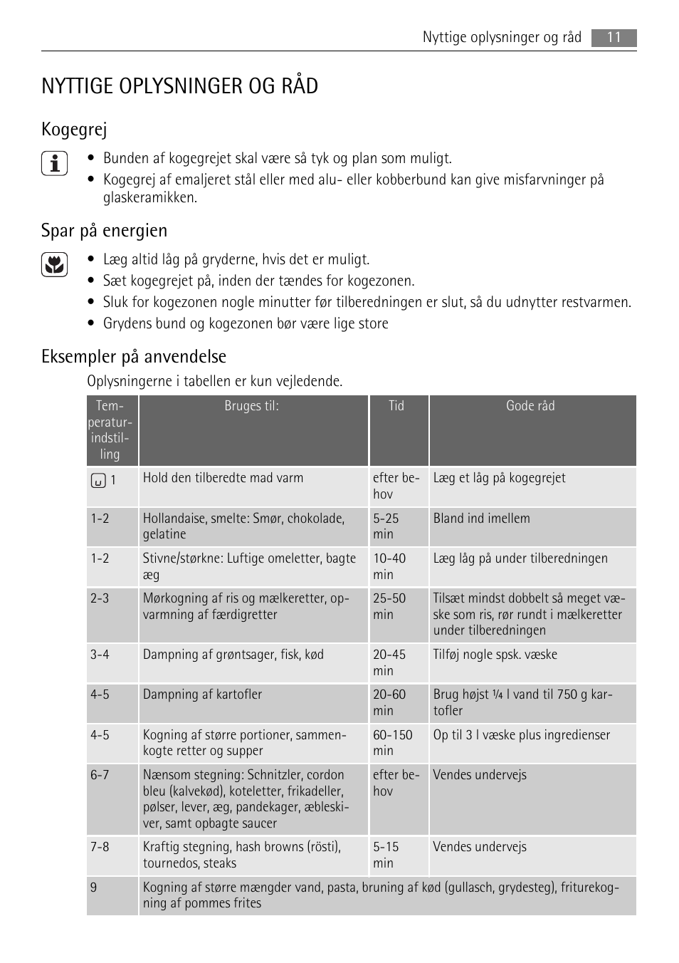 Nyttige oplysninger og råd, Kogegrej, Spar på energien | Eksempler på anvendelse | AEG HK764070FB User Manual | Page 11 / 28