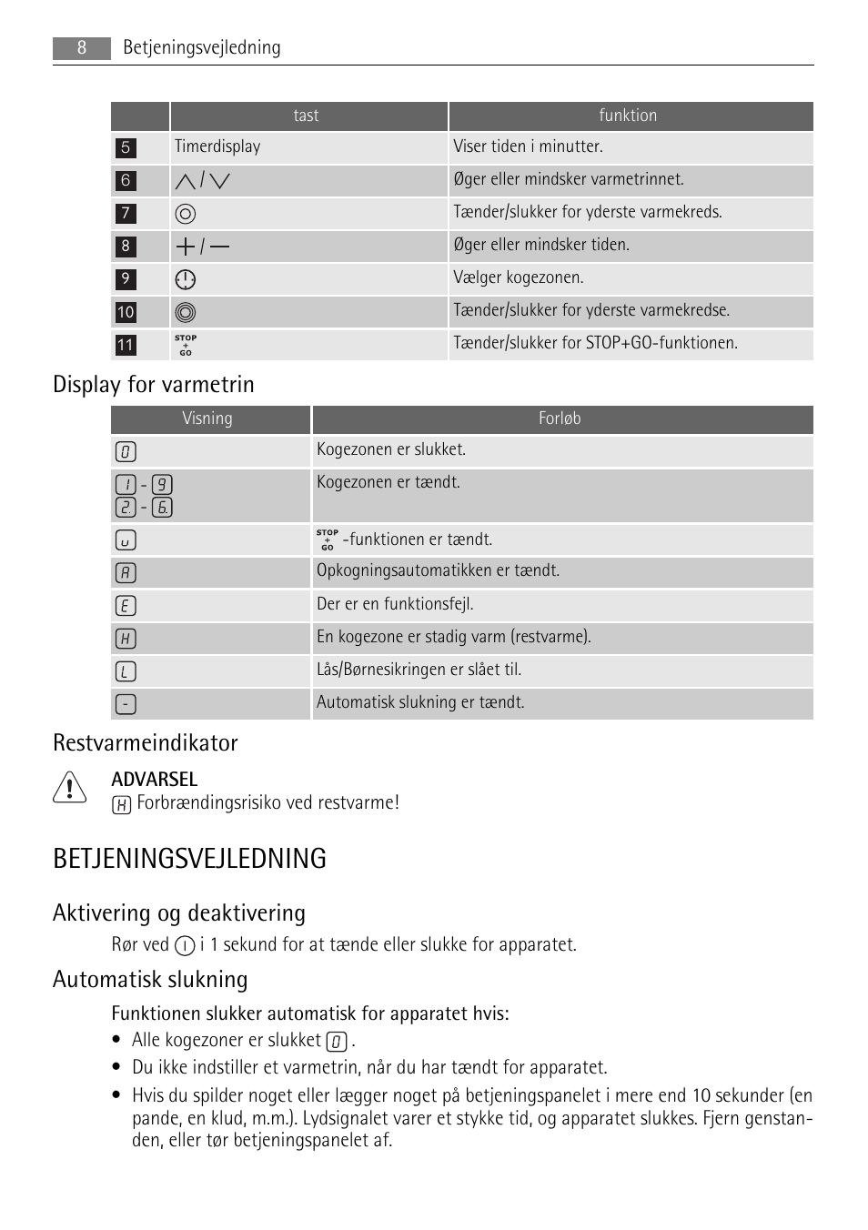 Betjeningsvejledning, Display for varmetrin, Restvarmeindikator | Aktivering og deaktivering, Automatisk slukning | AEG HK764070FB User Manual | Page 8 / 28