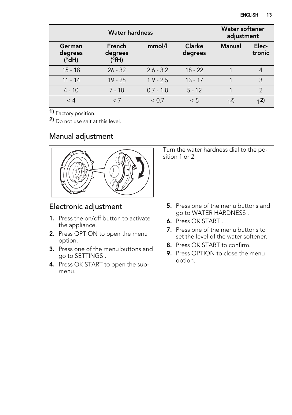 Manual adjustment, Electronic adjustment | AEG FAVORIT 99015 VI User Manual | Page 13 / 24