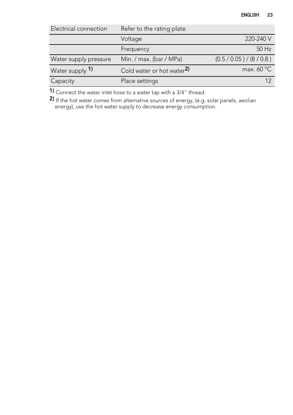 AEG FAVORIT 99015 VI User Manual | Page 23 / 24