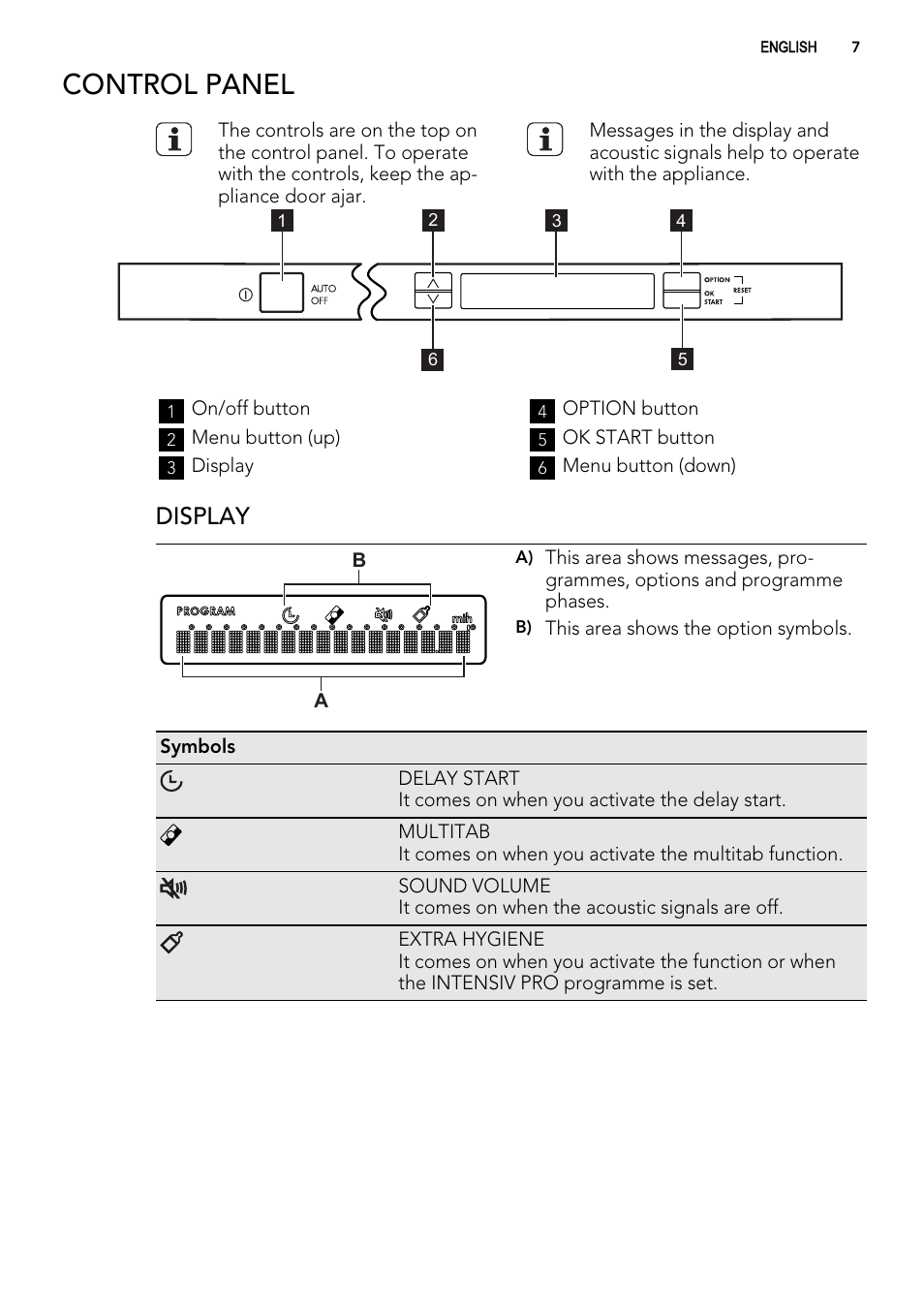 Control panel, Display | AEG FAVORIT 99015 VI User Manual | Page 7 / 24