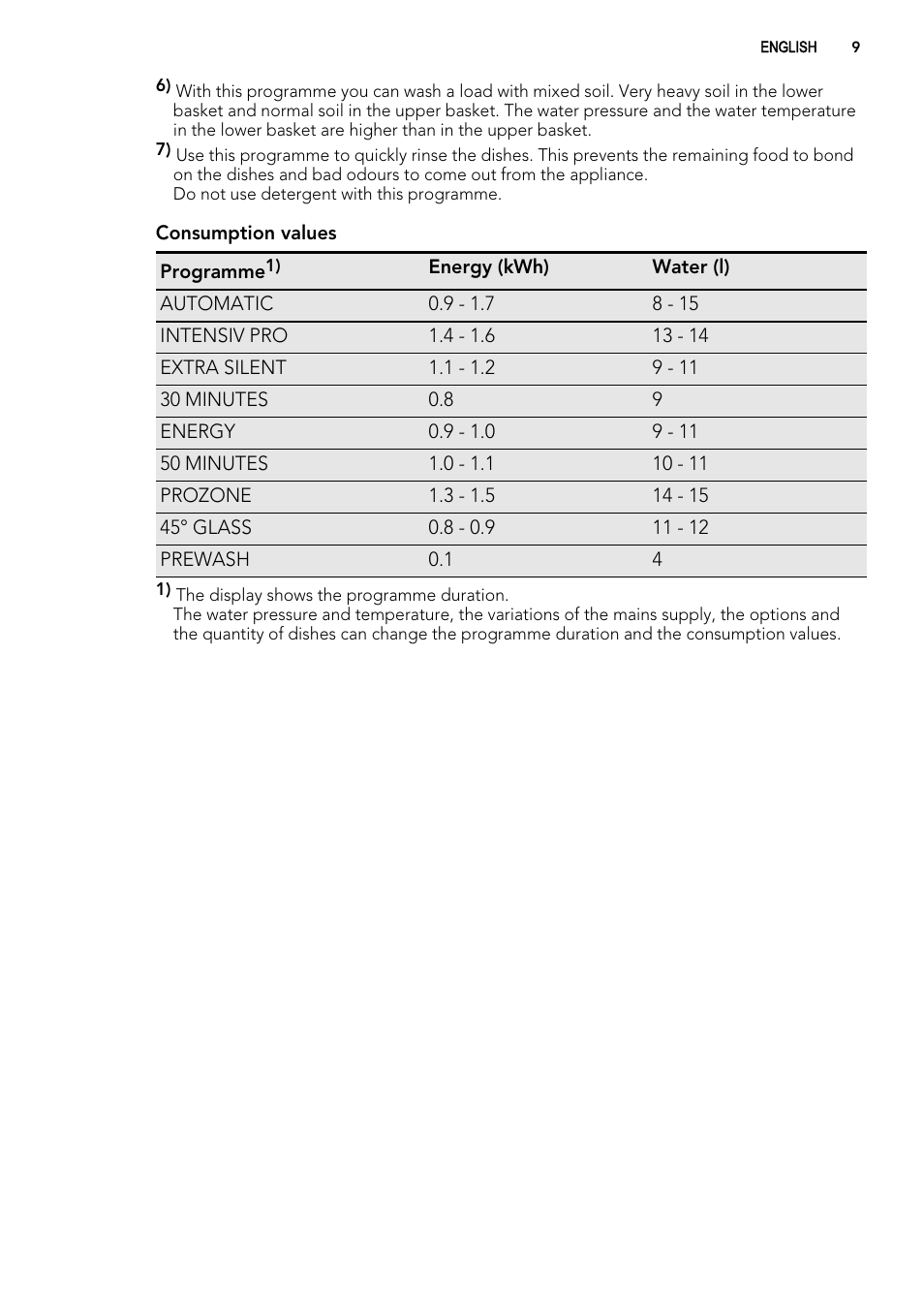 AEG FAVORIT 99015 VI User Manual | Page 9 / 24