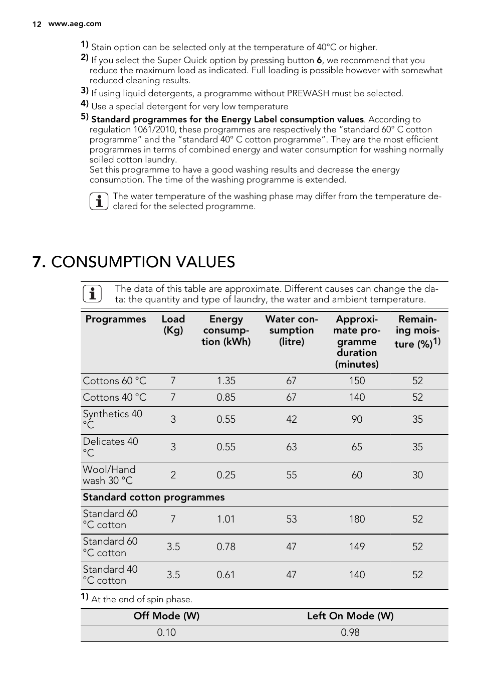 Consumption values | AEG L61271WDBI User Manual | Page 12 / 36