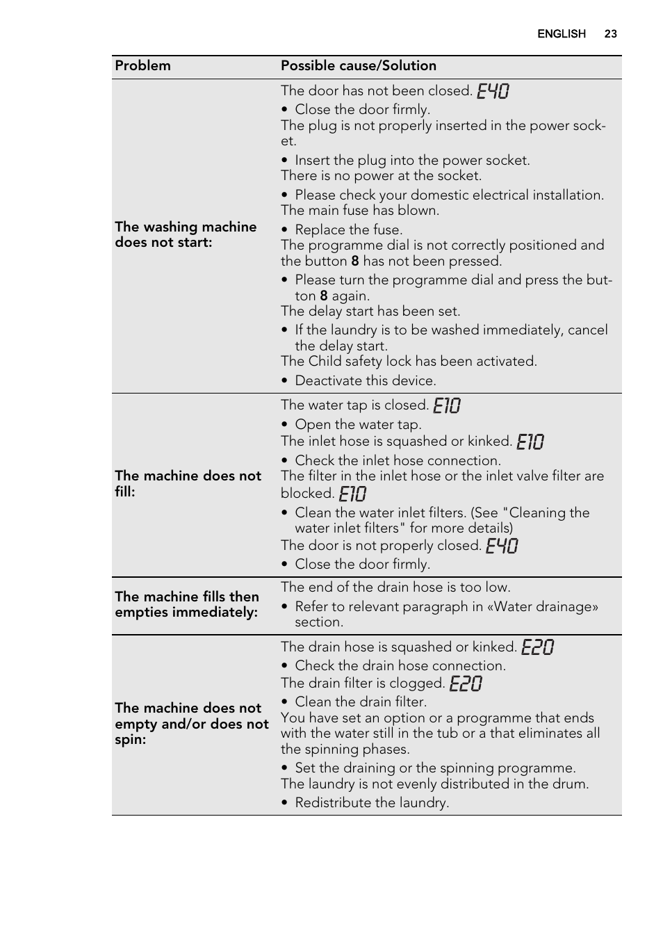 AEG L61271WDBI User Manual | Page 23 / 36