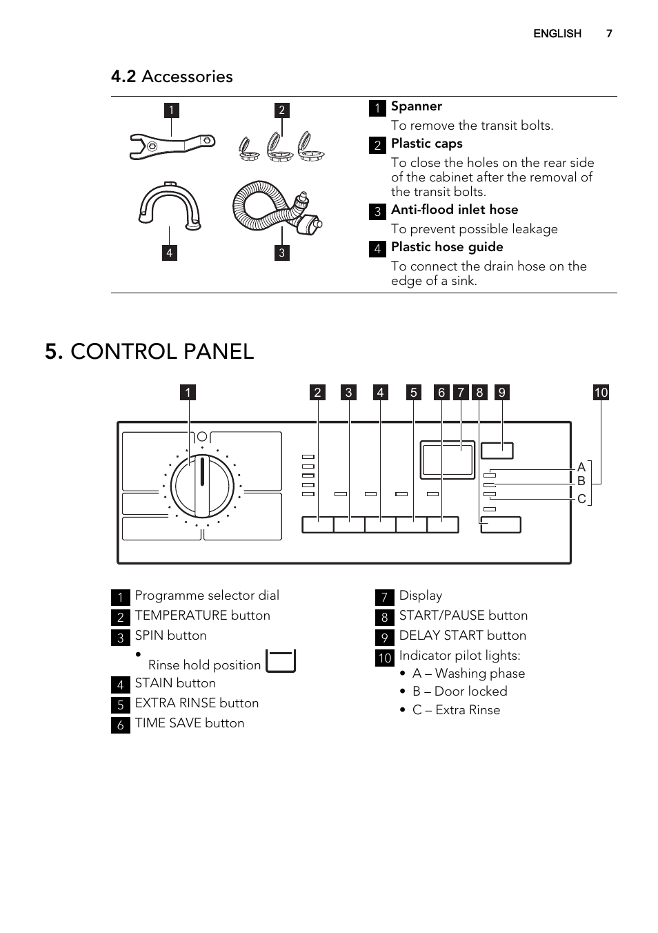 Control panel, 2 accessories | AEG L61271WDBI User Manual | Page 7 / 36